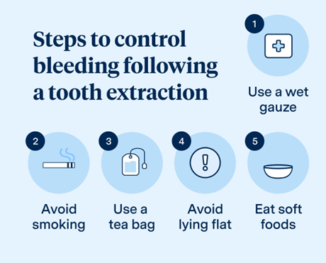 cardiac patient tooth extraction